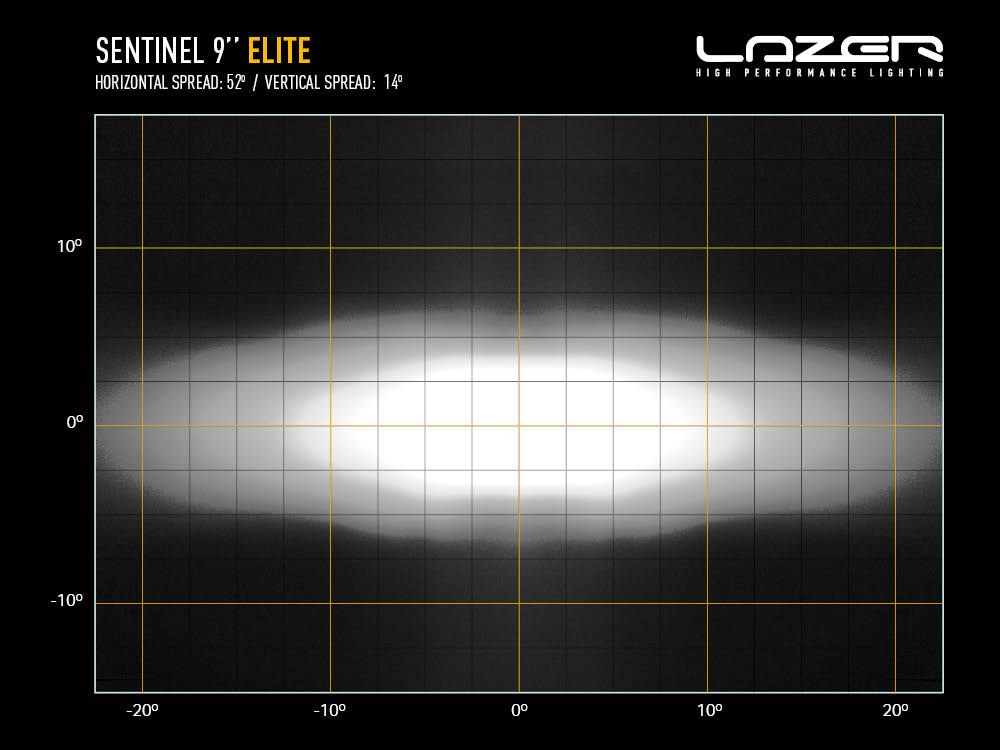 sentinel_9_elite_-_light_distribution_-_web_2 - OPSHOLDERS Sentinel 9" Elite