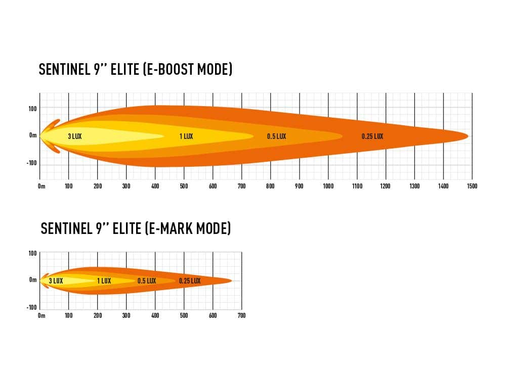 sentinel_9_elite_-_photometric_web_1 - OPSHOLDERS Sentinel 9" Elite