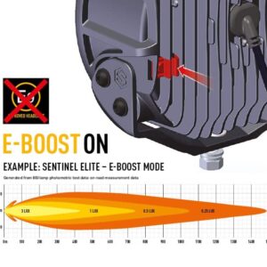 Lazer Dual Output E-Boost Cap - For Sentinel