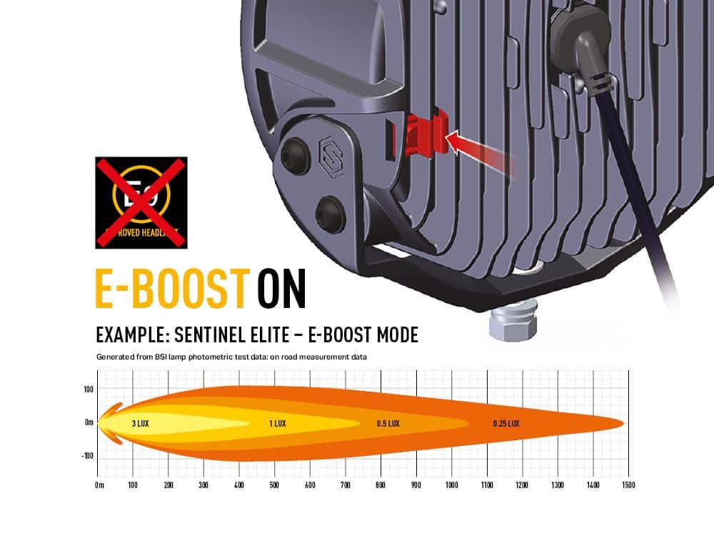 sentinel_e-boost_-_instructions - OPSHOLDERS Lazer Dual Output E-Boost Cap - For Sentinel