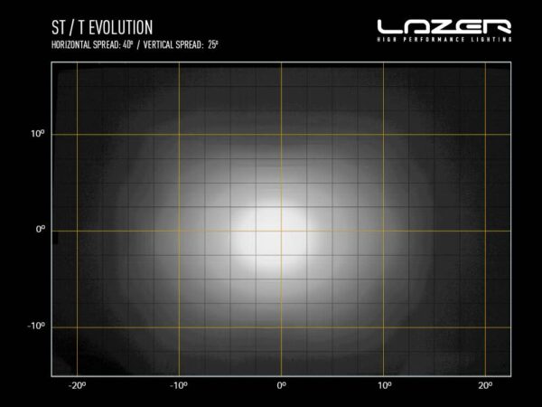 ST12 Evolution