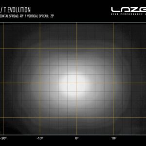 T24 Evolution