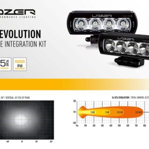 Lazer Lamps TOYOTA LAND CRUISER 70 SERIES GRILLE KIT