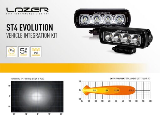Lazer Lamps LAND ROVER DISCOVERY 5 GRILLE KIT