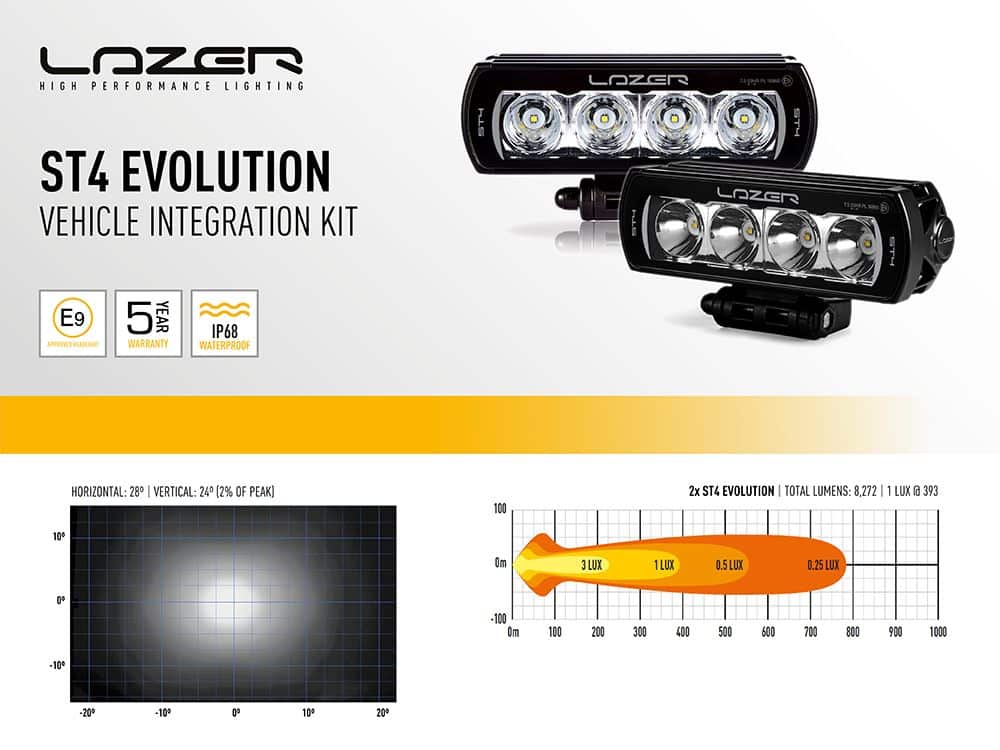 st4_evolution_grille_kit_web_2_7 - OPSHOLDERS Lazer Lamps MERCEDES X-CLASS (2017+) GRILLE KIT