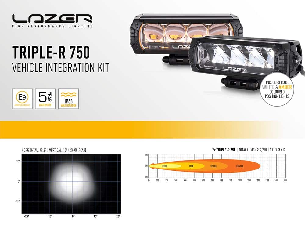 tr6a72_1 - OPSHOLDERS Lazer Lamps LAND ROVER DISCOVERY 4 (2009+) GRILLE KIT