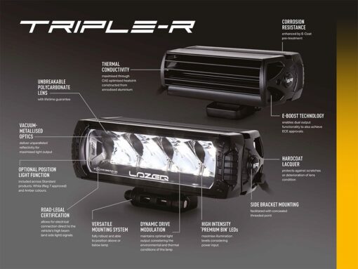 Lazer Lamps FORD RANGER RAPTOR (2023+) GRILLE KIT - TRIPLE-R 16 ELITE
