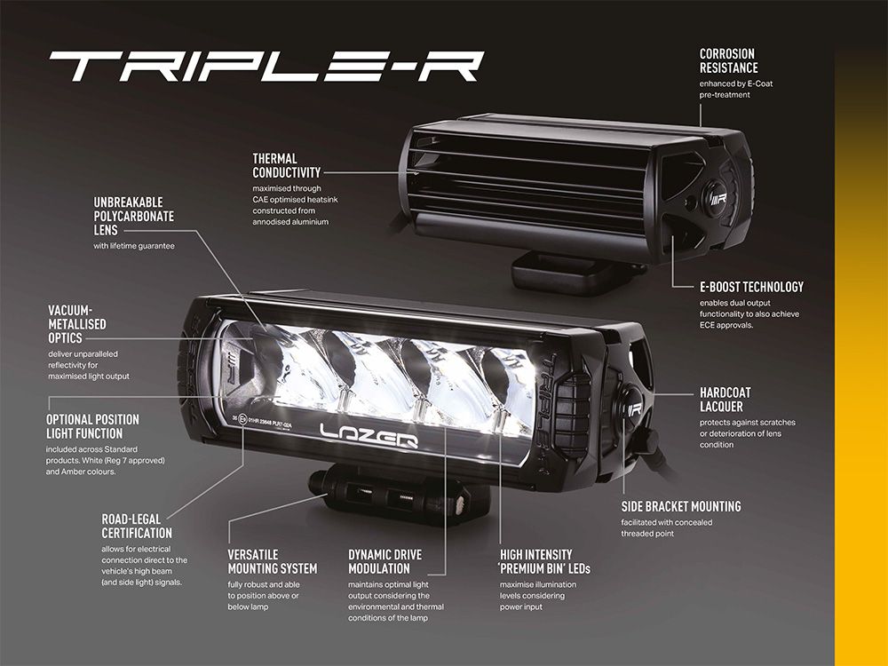 triple-r_gen2_-_annotated_diagram_-_750px_x_1000px_8 1 - OPSHOLDERS Lazer Lamps RAM 1500 CLASSIC (2013+) GRILLE KIT