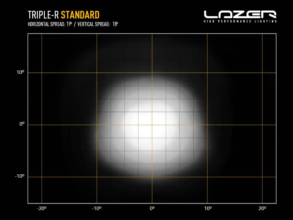 triple-r_std_-_light_distribution_-_web - OPSHOLDERS Triple-R 750