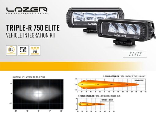 Lazer Lamps LAND ROVER DISCOVERY 4 (2014+) GRILLE KIT