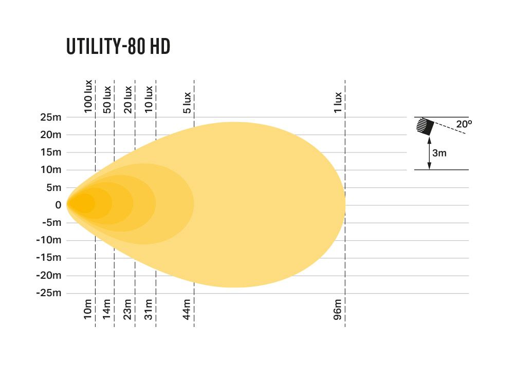 Lazer Utility-80 HD (8940 Lumens) - OPSHOLDERS Lazer Utility-80 HD (8940 Lumens)