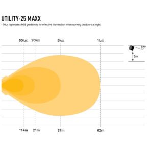 Lazer UTILITY-25 MAXX (4560 Lumens)