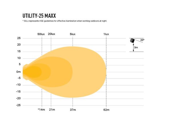 Lazer UTILITY-25 MAXX (4560 Lumens)