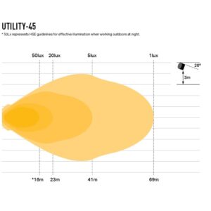 Lazer Utility 45 (4560 Lumens)