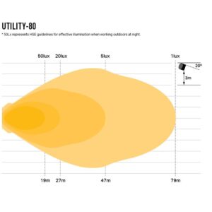 Lazer Utility 80 (8820 Lumens)