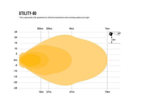 Lazer Utility 80 (8820 Lumens)