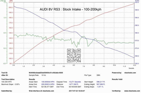 Eventuri Intake RS3 8V Audi LHD Full Black Carbon Gen 1 EVE-8VRS3-CF-LHD-INT