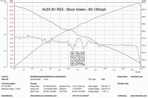 Eventuri Intake RS3 8V Audi LHD Full Black Carbon Gen 1 EVE-8VRS3-CF-LHD-INT