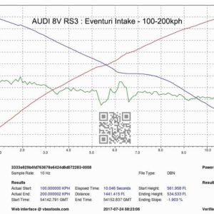 Eventuri Intake RS3 8V Audi LHD Full Black Carbon Gen 1 EVE-8VRS3-CF-LHD-INT
