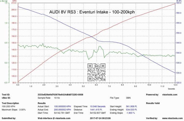 Eventuri Intake RS3 8V Audi LHD Full Black Carbon Gen 1 EVE-8VRS3-CF-LHD-INT