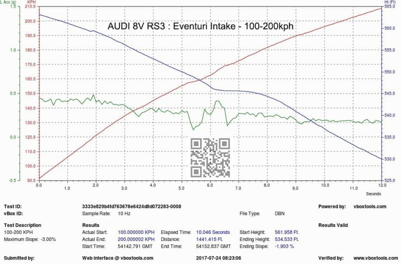 Eventuri Intake RS3 8V Audi LHD Full Black Carbon Gen 1 EVE-8VRS3-CF-LHD-INT