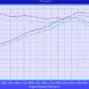 Eventuri Intake RS3 8V Audi LHD Full Black Carbon Gen 1 EVE-8VRS3-CF-LHD-INT