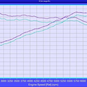 Eventuri Intake RS3 8V Audi LHD Full Black Carbon Gen 1 EVE-8VRS3-CF-LHD-INT