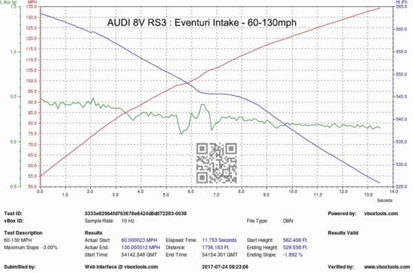 Eventuri Intake RS3 8V Audi LHD Full Black Carbon Gen 1 EVE-8VRS3-CF-LHD-INT