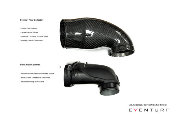 Eventuri Lamborghini Urus Intake System EVE-4V8TT-CF-INT