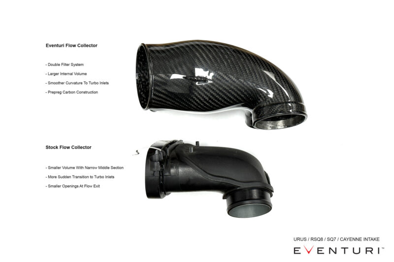 Eventuri Lamborghini Urus Intake System EVE-4V8TT-CF-INT