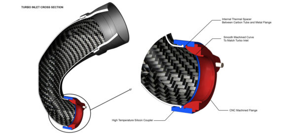 Eventuri USA ONLY : Audi RS3 8Y LHD Carbon turbo inlet with NO FLANGE EVE-TRB8Y-LHD-NIL