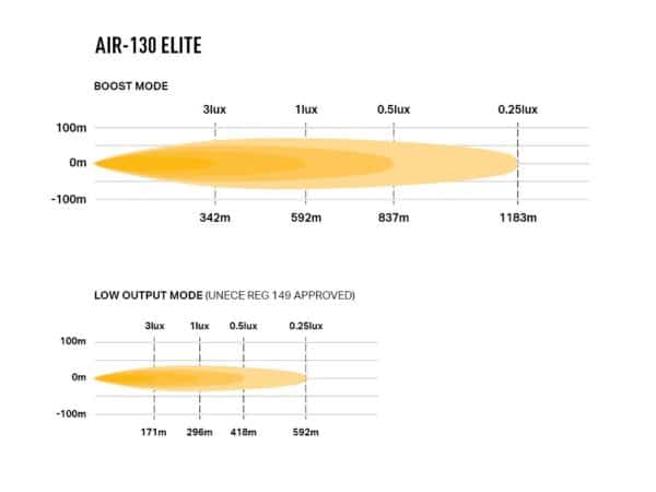 Lazer AIR-130 Elite 0A130-EL-B