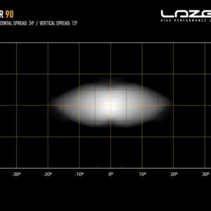 Lazer AIR-90 0A90-B