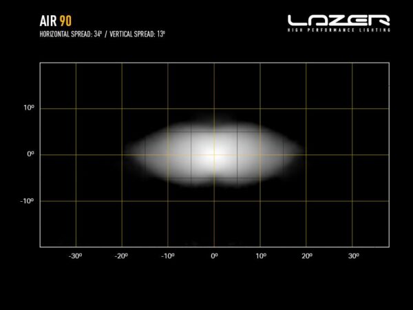 Lazer AIR-90 0A90-B