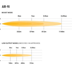 Lazer AIR-90 0A90-B