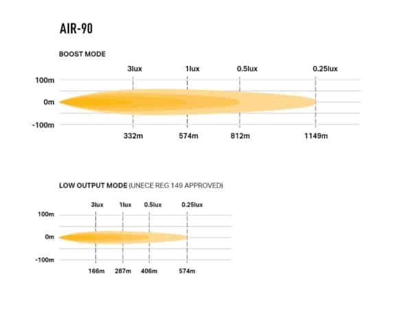 Lazer AIR-90 0A90-B