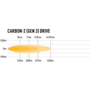Lazer Carbon-2 Drive (Gen3) - Side Mount 00C2-DRIVE-G3-SFIX