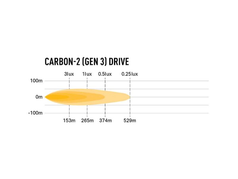 Lazer Carbon-2 Drive (Gen3) - Front Mount 00C2-DRIVE-G3-FFIX