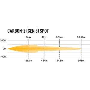 Lazer Carbon-2 Spot (Gen3) - Front Mount 00C2-SPOT-G3-FFIX