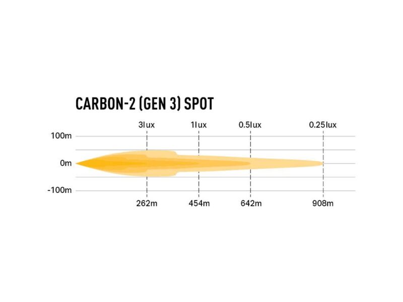 Lazer Carbon-2 Spot (Gen3) - Front Mount 00C2-SPOT-G3-FFIX
