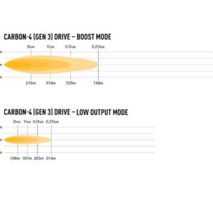 Lazer Carbon-4 Drive (Gen3) - Side Mount 00C4-DRIVE-G3-SFIX