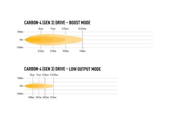 Lazer Carbon-4 Drive (Gen3) - Side Mount 00C4-DRIVE-G3-SFIX