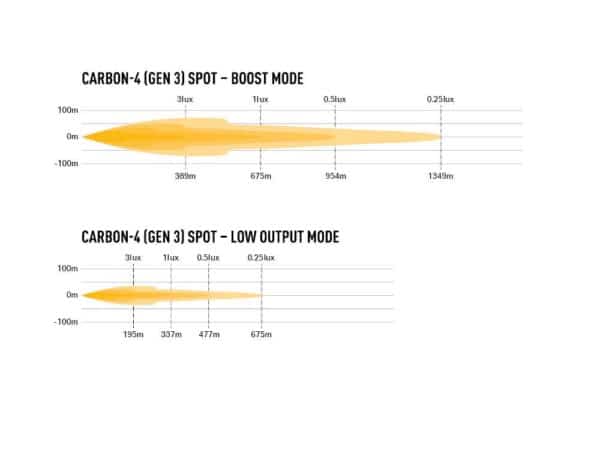 Lazer Carbon-4 Spot (Gen3) - Side Mount 00C4-SPOT-G3-SFIX