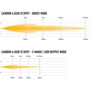 Lazer Carbon-6 SPOT (Gen3) 00C6-SPOT-G3