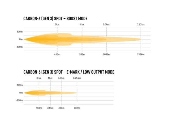 Lazer Carbon-6 SPOT (Gen3) 00C6-SPOT-G3