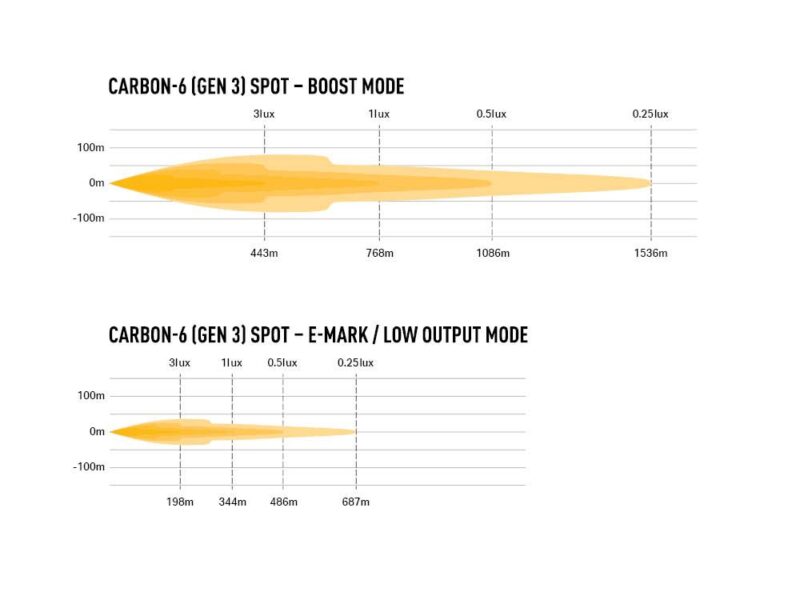 Lazer Carbon-6 SPOT (Gen3) 00C6-SPOT-G3