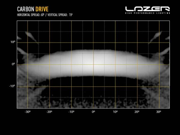 Lazer Carbon-2 Drive (Gen3) - Side Mount 00C2-DRIVE-G3-SFIX