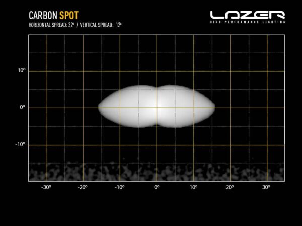 Lazer Carbon-2 Spot (Gen3) - Side Mount 00C2-SPOT-G3-SFIX