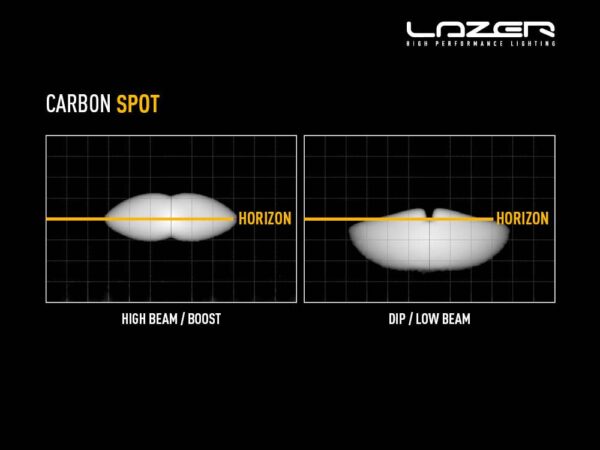 Lazer Carbon-2 Spot (Gen3) - Side Mount 00C2-SPOT-G3-SFIX