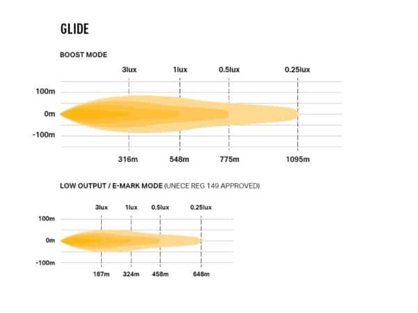 Lazer Glide (with Side Mount Kit) 0G18-SM